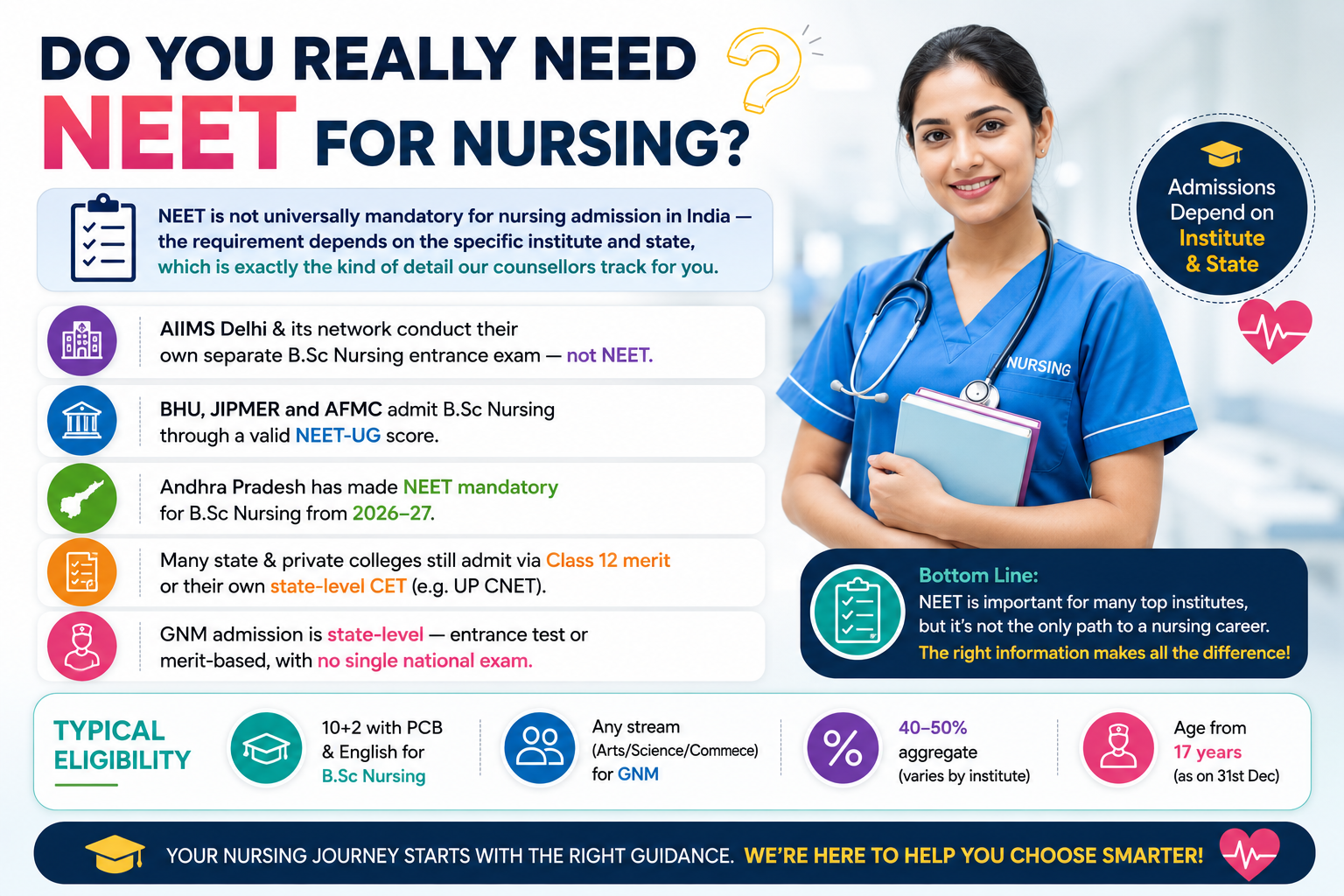 NEET and Entrance Requirements for Nursing