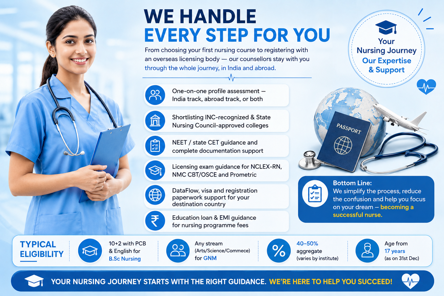 Full Support Through Your Nursing Journey